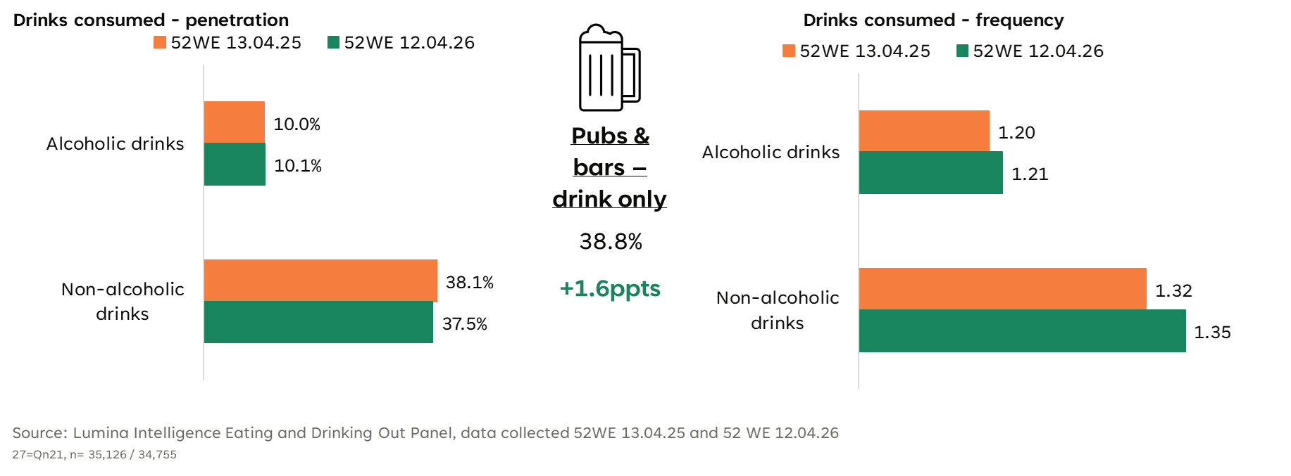 Alcohol consumption_Eating Out Market Report 2026 Alcohol consumption_Eating Out Market Report 2026