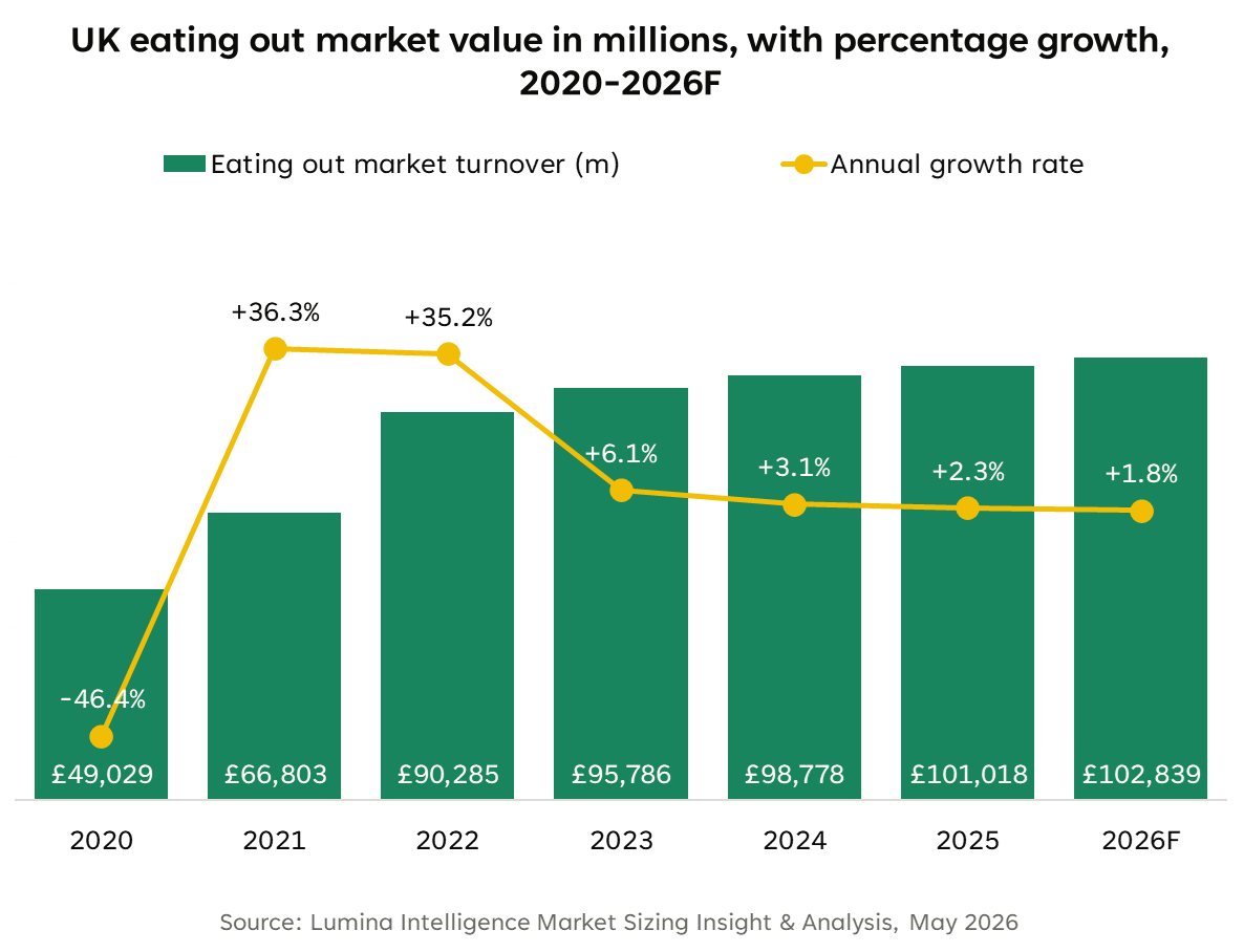 Growth Stabilises EOMR2026 - Key insights 1