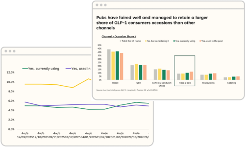GLP-1 Tracker- spend (800 x 480 px) GLP-1 Tracker- spend (800 x 480 px)