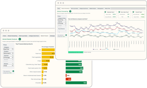 ctp-category-growth-dashboards-screenshot CONVENIENCE TRACKING PROGRAMME