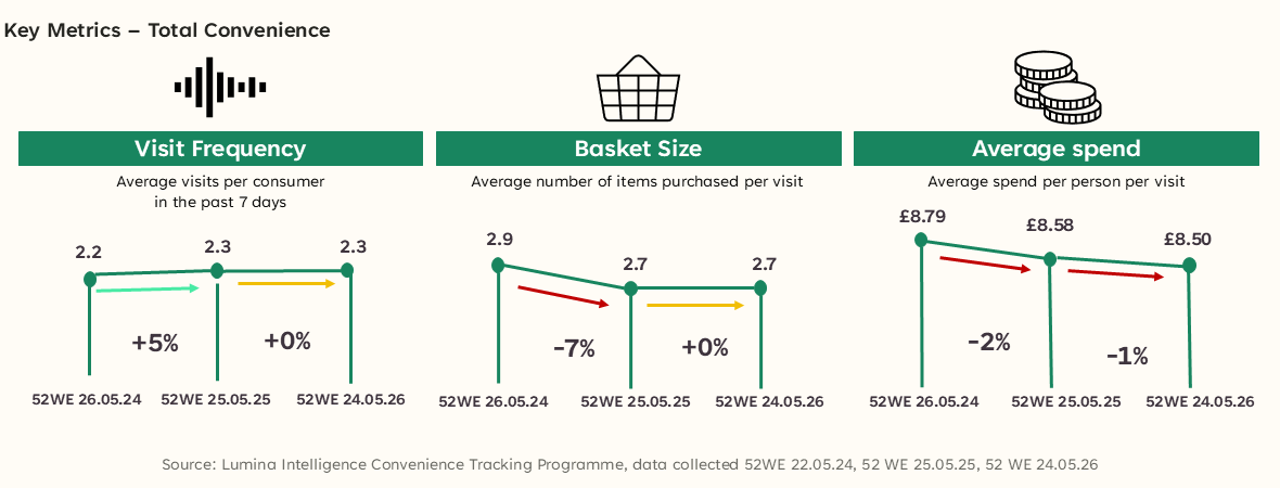 graph 1 value convenience shopper
